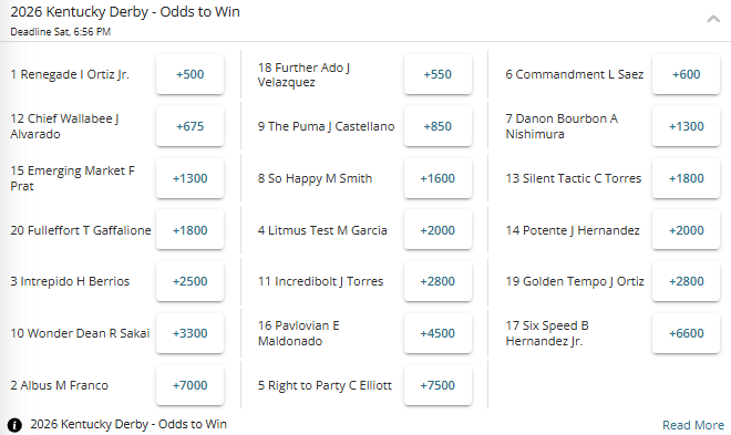 2026 Kentucky Derby fixed winner odds from BetOnline sportsbook.