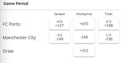 Screenshot showing the basic match odds for a Champions League game from BetOnline.