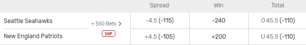 Betting lines (spread, money line, total) for Super Bowl 2026 from Bovada sportsbook.
