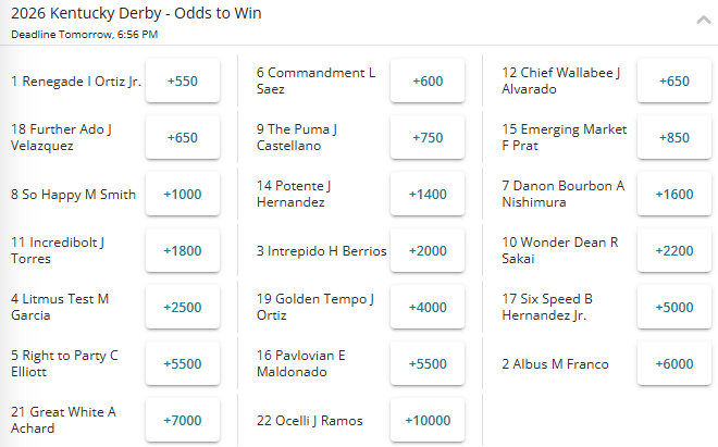 2026 Kentucky Derby fixed winner odds from BetOnline sportsbook.